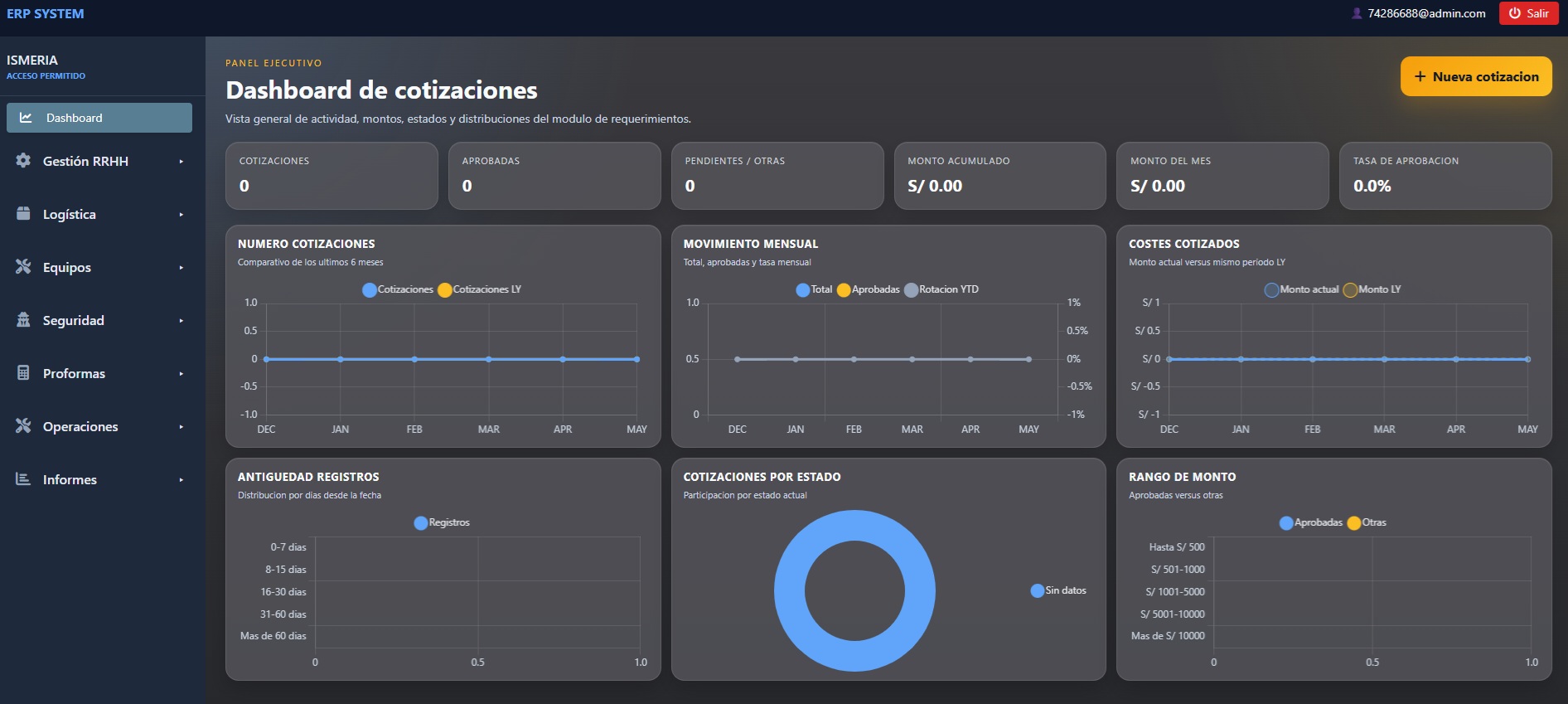 Sistema ERP